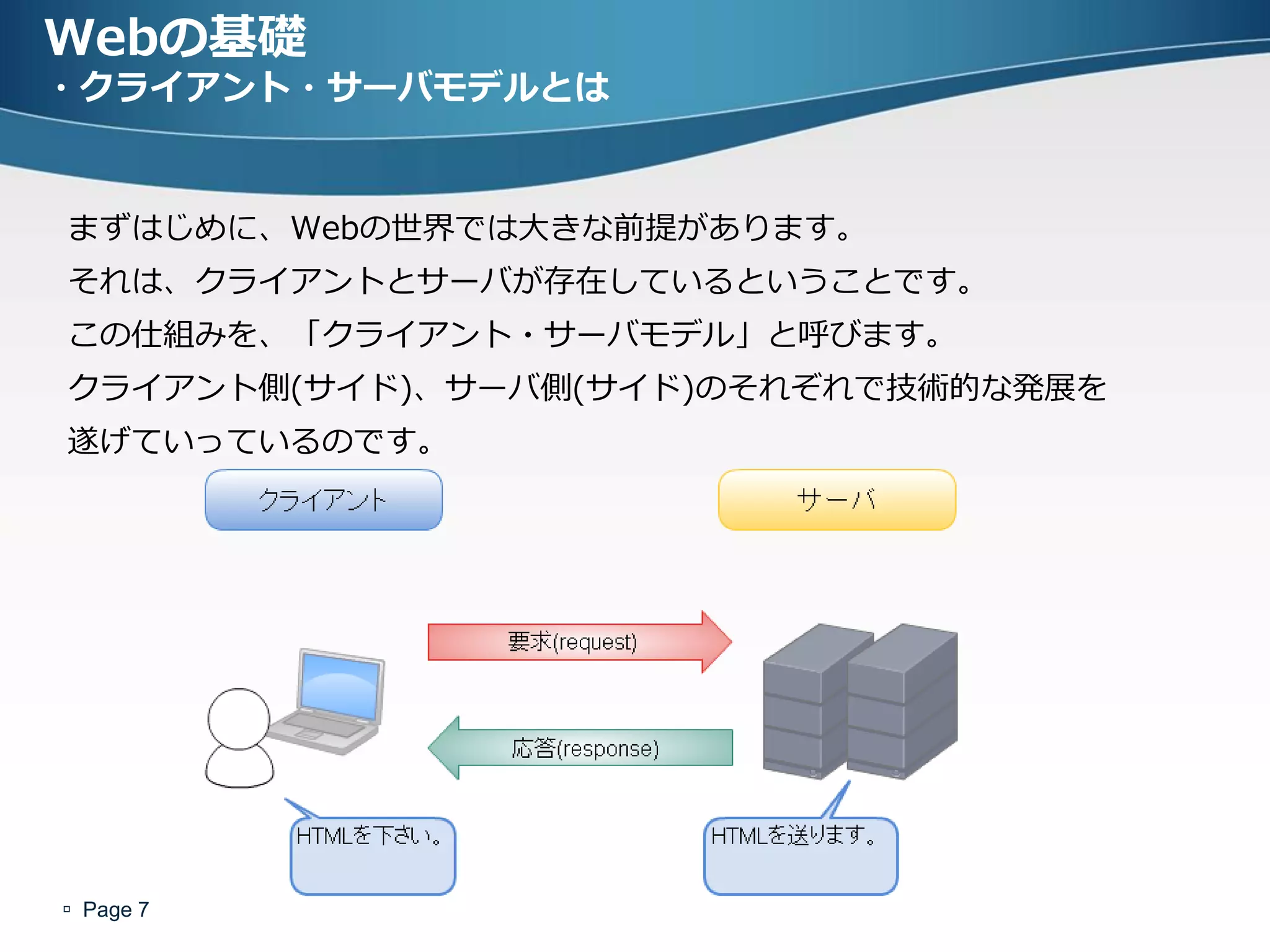 Webの基礎
・クライアント・サーバモデルとは


まずはじめに、Webの世界では大きな前提があります。
それは、クライアントとサーバが存在しているということです。
この仕組みを、「クライアント・サーバモデル」と呼びます。
クライアント側(サイド)、サーバ側(サイド)のそれぞれで技術的な発展を
遂げていっているのです。




 Page 7
 