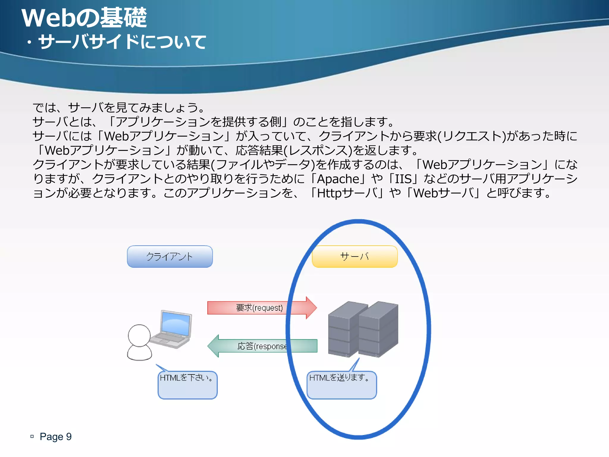 Webの基礎
・サーバサイドについて


では、サーバを見てみましょう。
サーバとは、「アプリケーションを提供する側」のことを指します。
サーバには「Webアプリケーション」が入っていて、クライアントから要求(リクエスト)があった時に
「Webアプリケーション」が動いて、応答結果(レスポンス)を返します。
クライアントが要求している結果(ファイルやデータ)を作成するのは、「Webアプリケーション」にな
りますが、クライアントとのやり取りを行うために「Apache」や「IIS」などのサーバ用アプリケーシ
ョンが必要となります。このアプリケーションを、「Httpサーバ」や「Webサーバ」と呼びます。




 Page 9
 