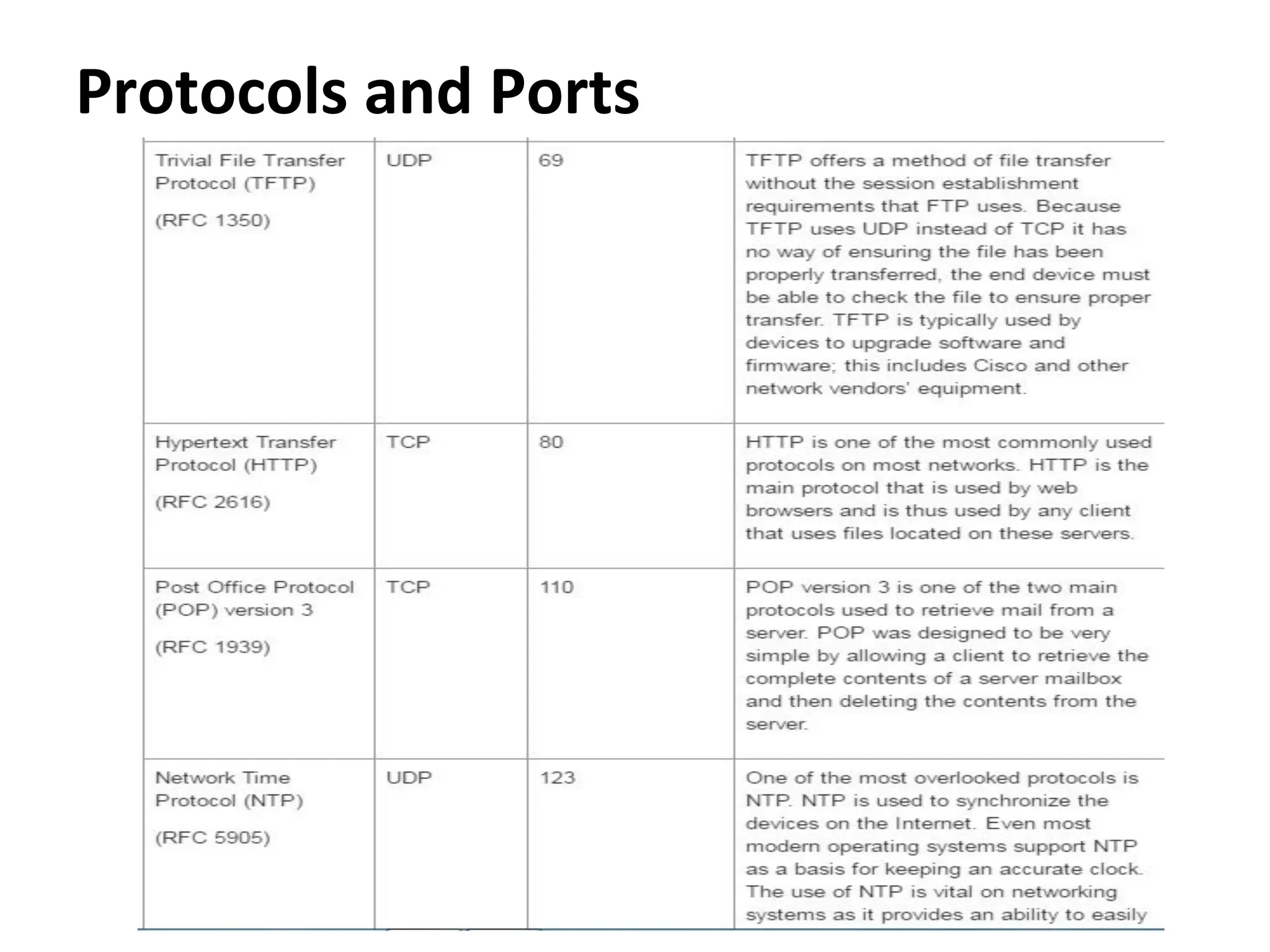 Protocols and Ports
 