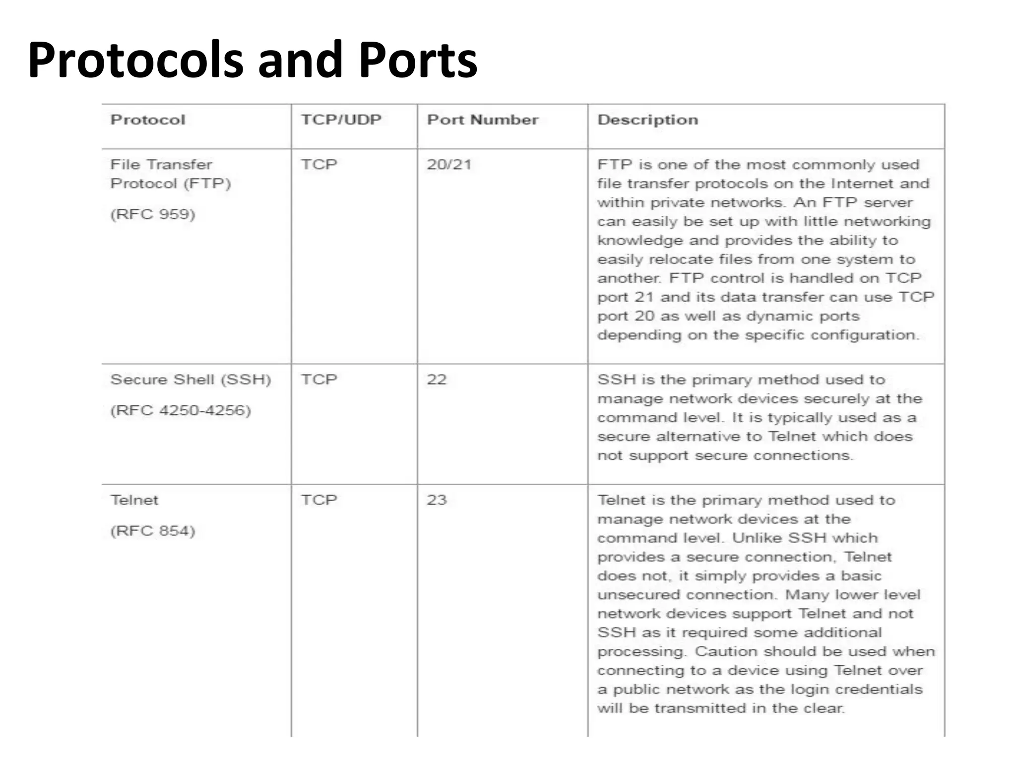 Protocols and Ports
 