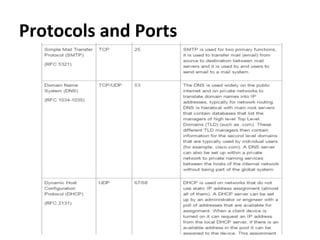 Protocols and Ports
 