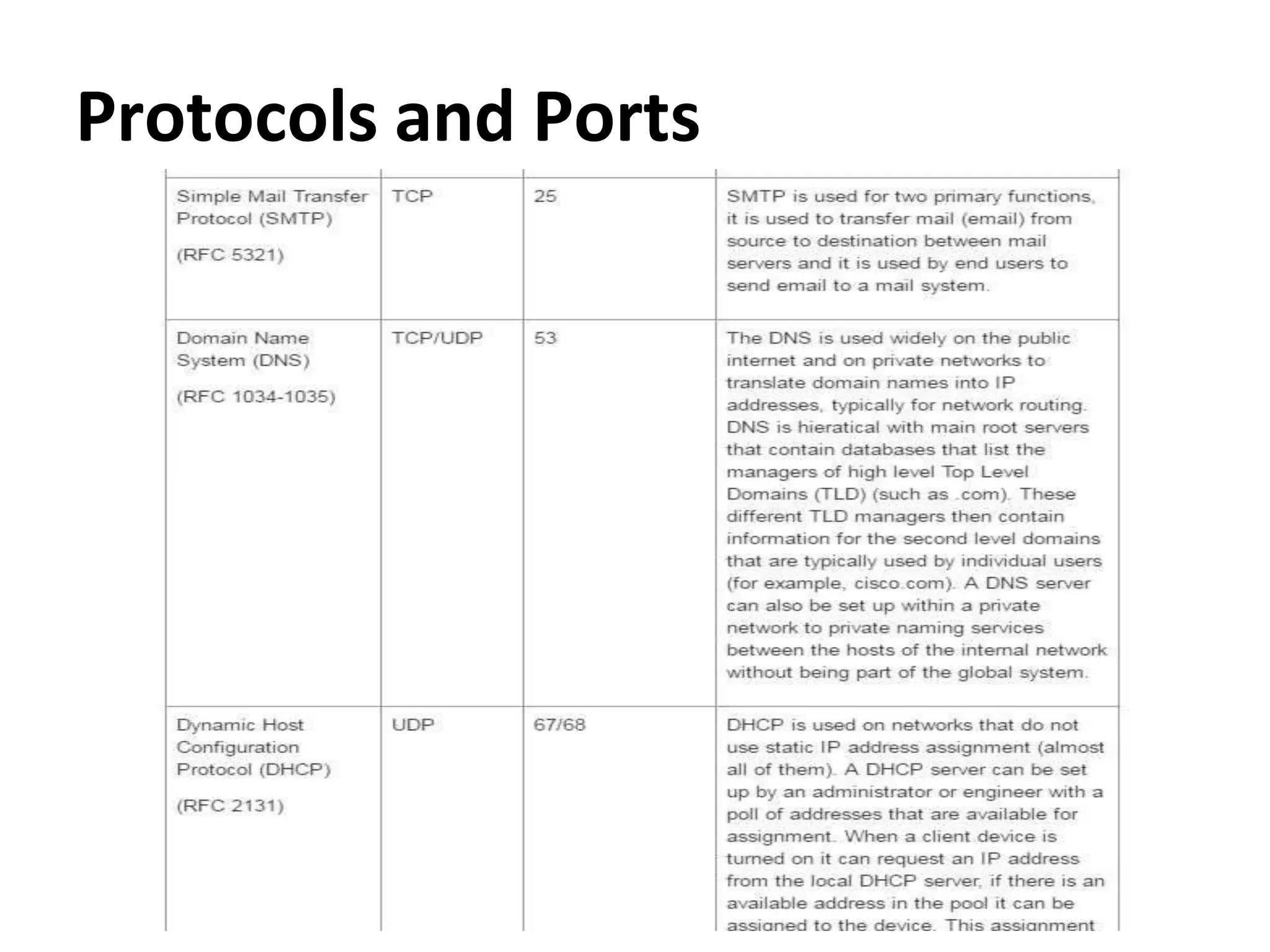 Protocols and Ports
 