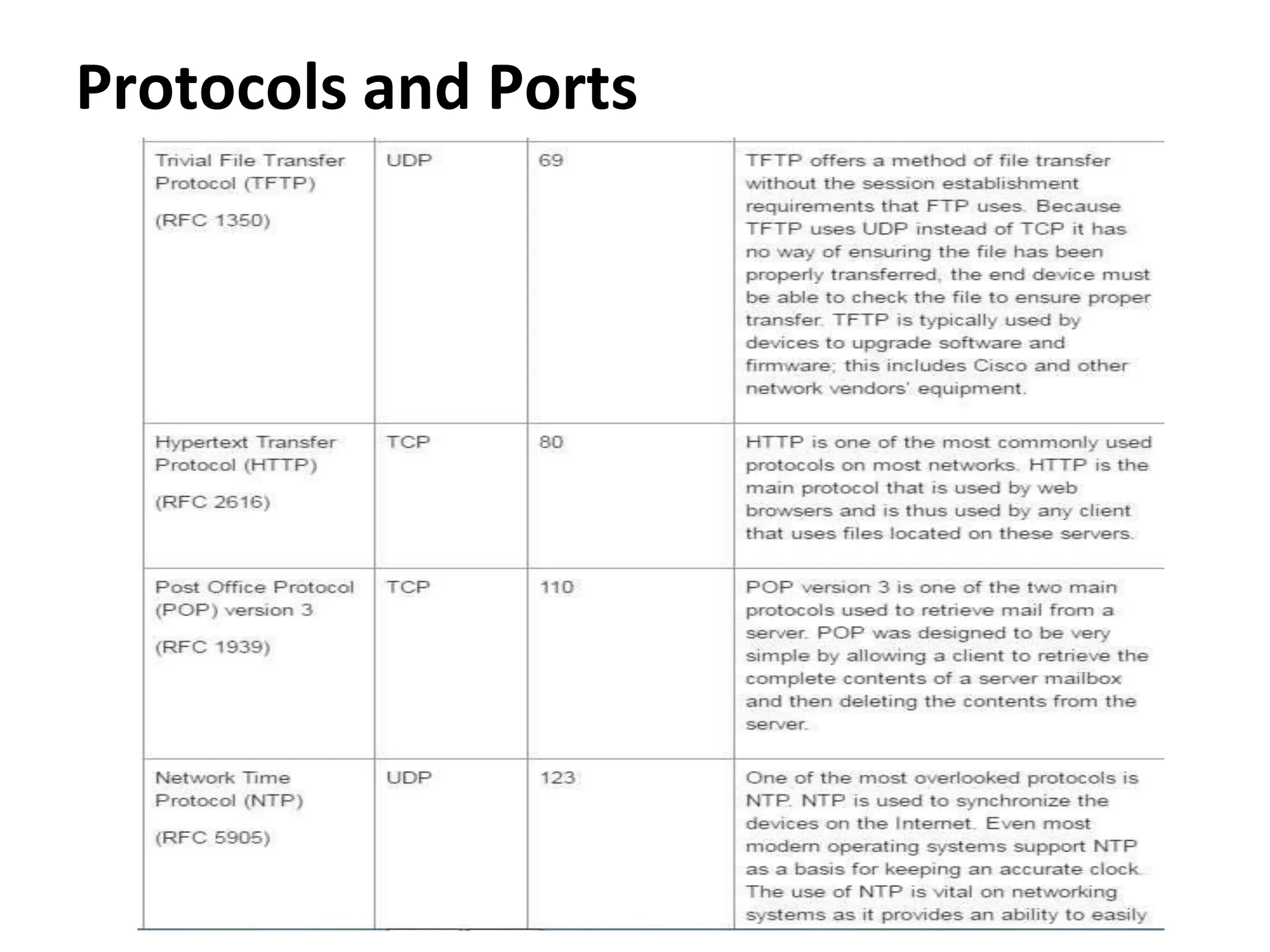 Protocols and Ports
 