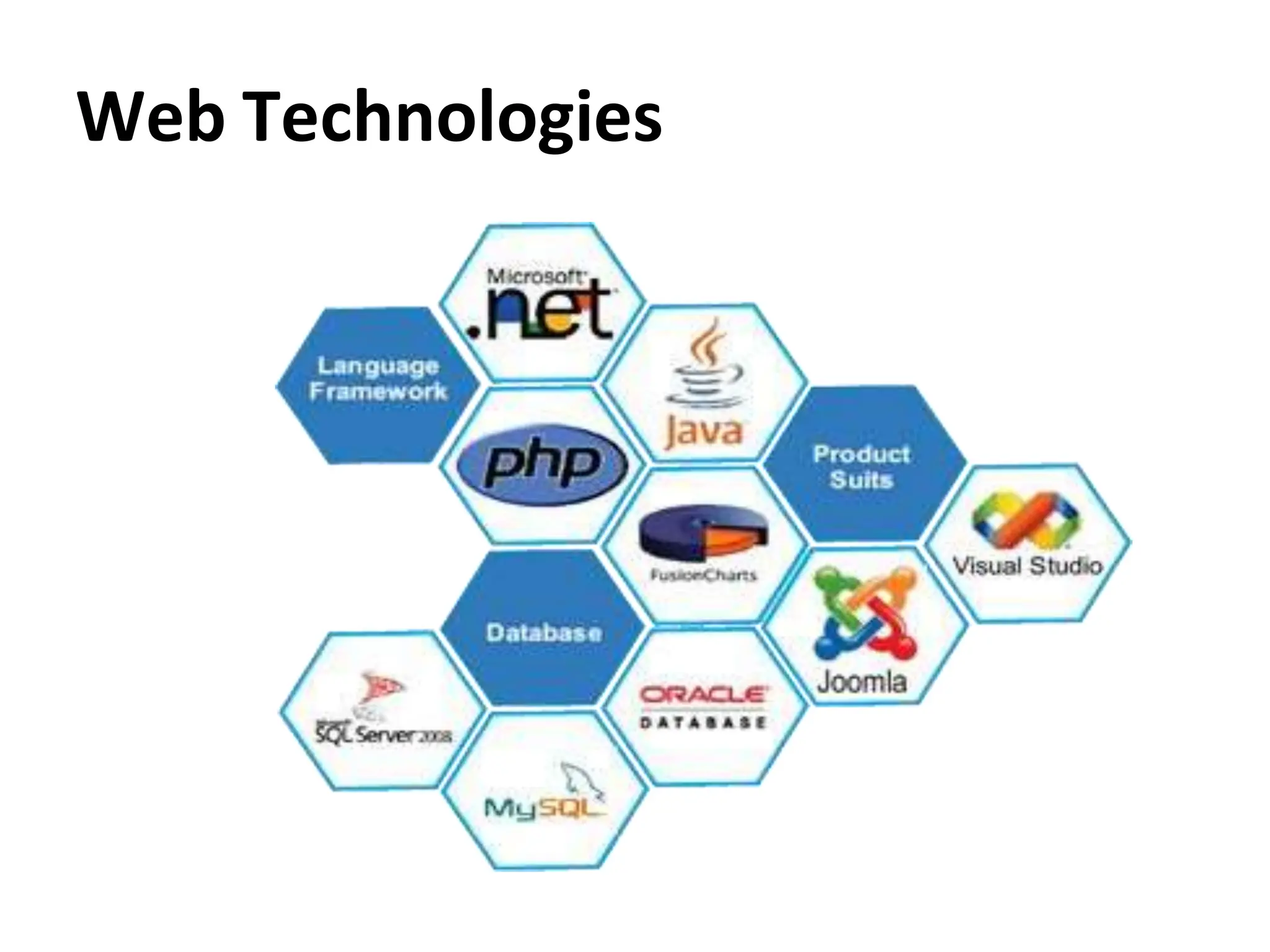 Web Technologies
 