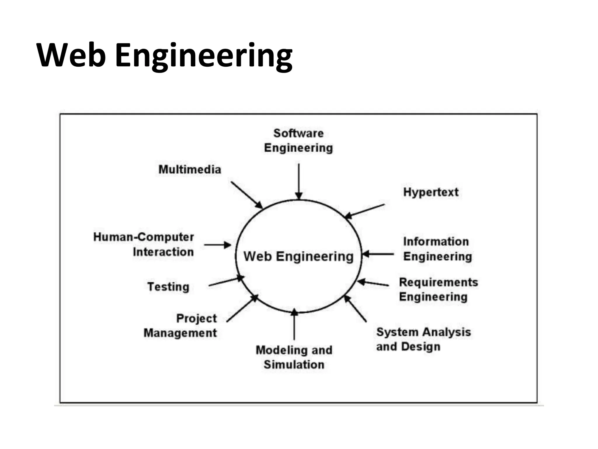 Web Engineering
 