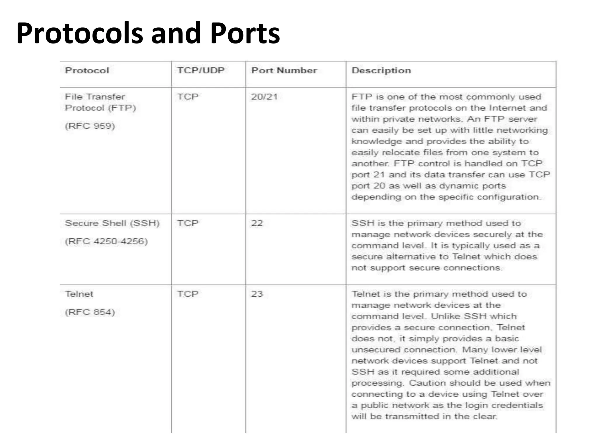 Protocols and Ports
 
