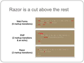 Razor is a cut above the rest
                           <ul>
                             <% for (int i = 0; i < 10; i++) { %>
     Web Forms
                               <li><% =i %></li>
 (6 markup transitions):     <% } %>
                           </ul>

                           <ul>
                             <?php
         PHP                    for ($i = 0; $i < 10; $i++) {
 (2 markup transitions             echo("<li>$i</li>");
                                }
     & an echo):             ?>
                           </ul>

                           <ul>
        Razor                @for (int i = 0; i < 10; i++) {
                               <li>@i</li>
 (2 markup transitions):     }
                           </ul>
 