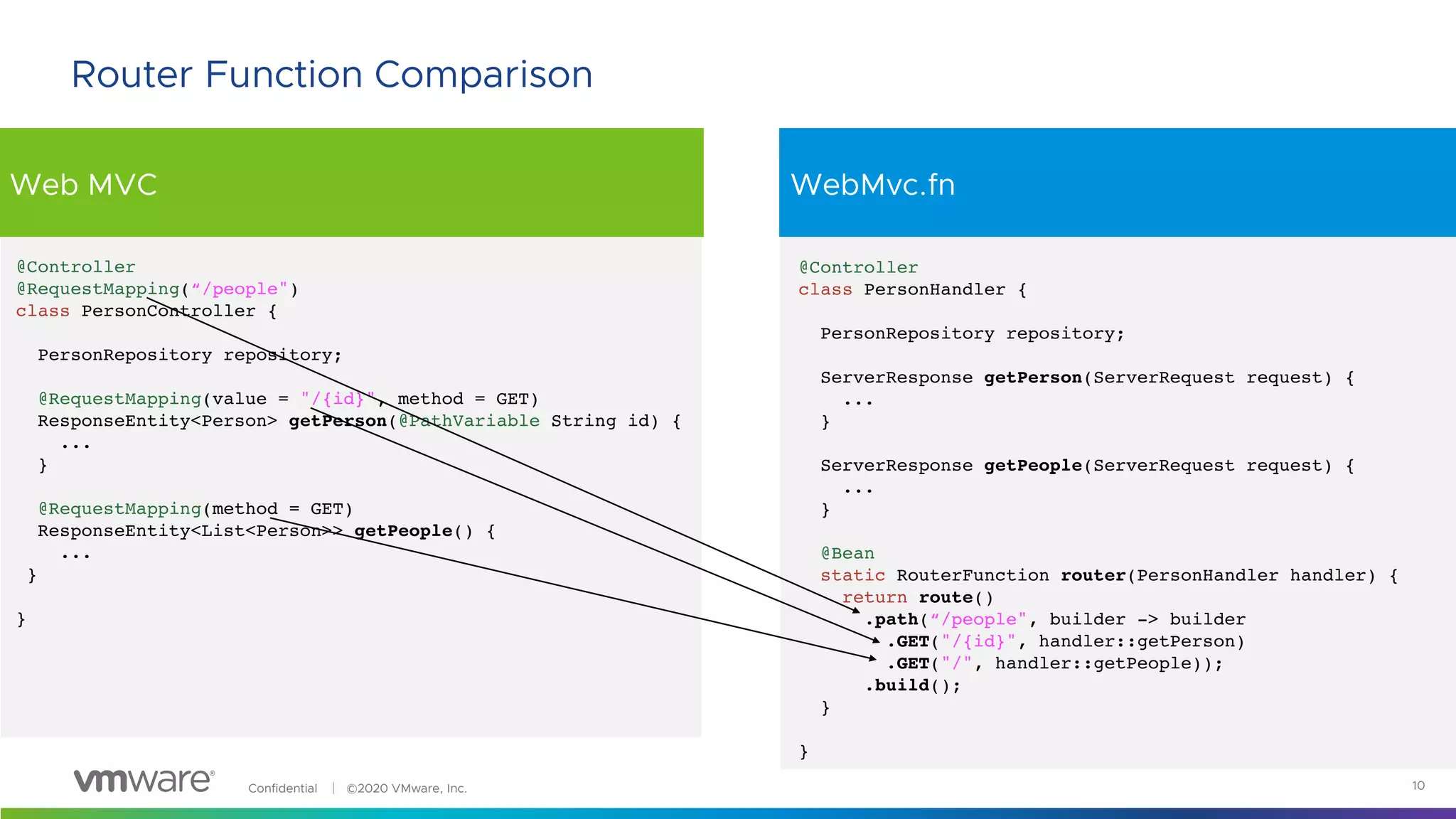 Confidential │ ©2020 VMware, Inc.
Web MVC WebMvc.fn
10
Router Function Comparison
@Controller
class PersonHandler {
PersonRepository repository;
ServerResponse getPerson(ServerRequest request) {
...
}
ServerResponse getPeople(ServerRequest request) {
...
}
@Bean
static RouterFunction router(PersonHandler handler) {
return route()
.path(“/people", builder -> builder
.GET("/{id}", handler::getPerson)
.GET("/", handler::getPeople));
.build();
}
}
@Controller
@RequestMapping(“/people")
class PersonController {
PersonRepository repository;
@RequestMapping(value = "/{id}", method = GET)
ResponseEntity<Person> getPerson(@PathVariable String id) {
...
}
@RequestMapping(method = GET)
ResponseEntity<List<Person>> getPeople() {
...
}
}
 
