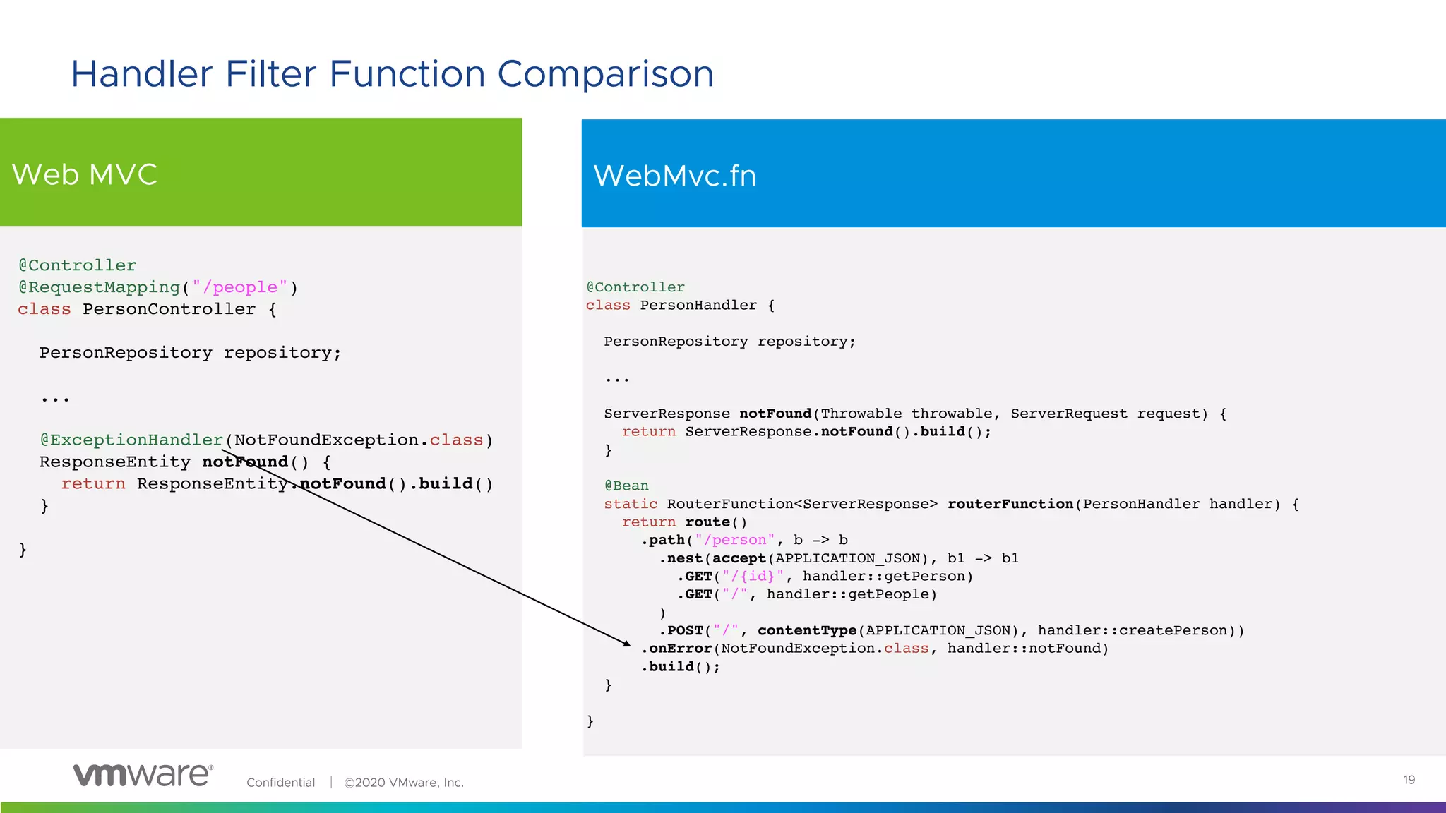 Confidential │ ©2020 VMware, Inc.
Web MVC WebMvc.fn
19
Handler Filter Function Comparison
@Controller
@RequestMapping("/people")
class PersonController {
PersonRepository repository;
...
@ExceptionHandler(NotFoundException.class)
ResponseEntity notFound() {
return ResponseEntity.notFound().build()
}
}
@Controller
class PersonHandler {
PersonRepository repository;
...
ServerResponse notFound(Throwable throwable, ServerRequest request) {
return ServerResponse.notFound().build();
}
@Bean
static RouterFunction<ServerResponse> routerFunction(PersonHandler handler) {
return route()
.path("/person", b -> b
.nest(accept(APPLICATION_JSON), b1 -> b1
.GET("/{id}", handler::getPerson)
.GET("/", handler::getPeople)
)
.POST("/", contentType(APPLICATION_JSON), handler::createPerson))
.onError(NotFoundException.class, handler::notFound)
.build();
}
}
 