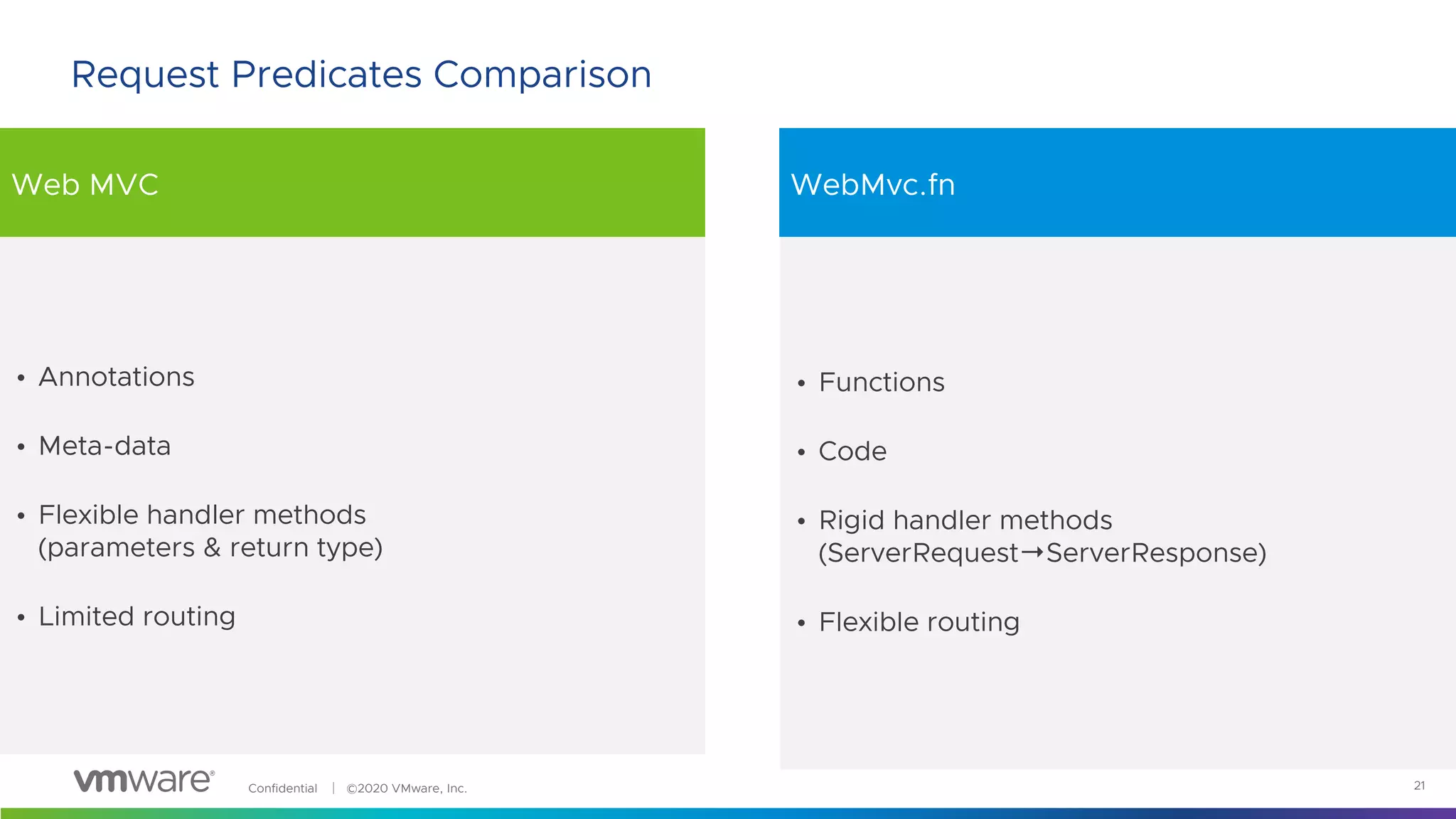 Confidential │ ©2020 VMware, Inc.
• Functions
• Code
• Rigid handler methods
(ServerRequest→ServerResponse)
• Flexible routing
• Annotations
• Meta-data
• Flexible handler methods
(parameters & return type)
• Limited routing
Web MVC WebMvc.fn
21
Request Predicates Comparison
 