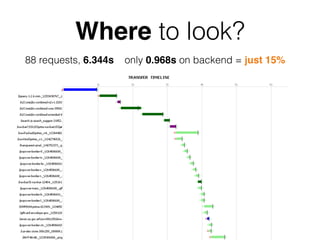 Where to look?
88 requests, 6.344s   only 0.968s on backend = just 15%
 