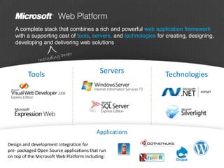 Other Cool Things You Can DoSocial NetworkingEmailDiagnosticsVideoMore…