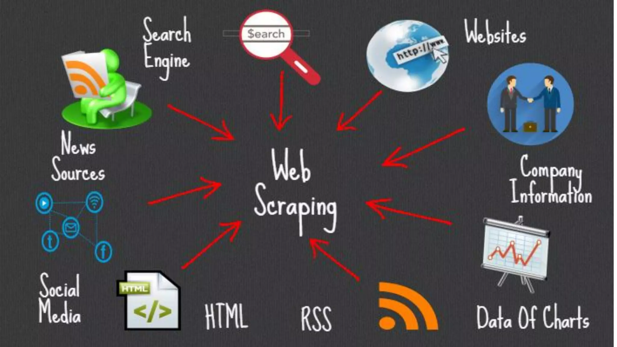 Introduction to web scraping | PPT