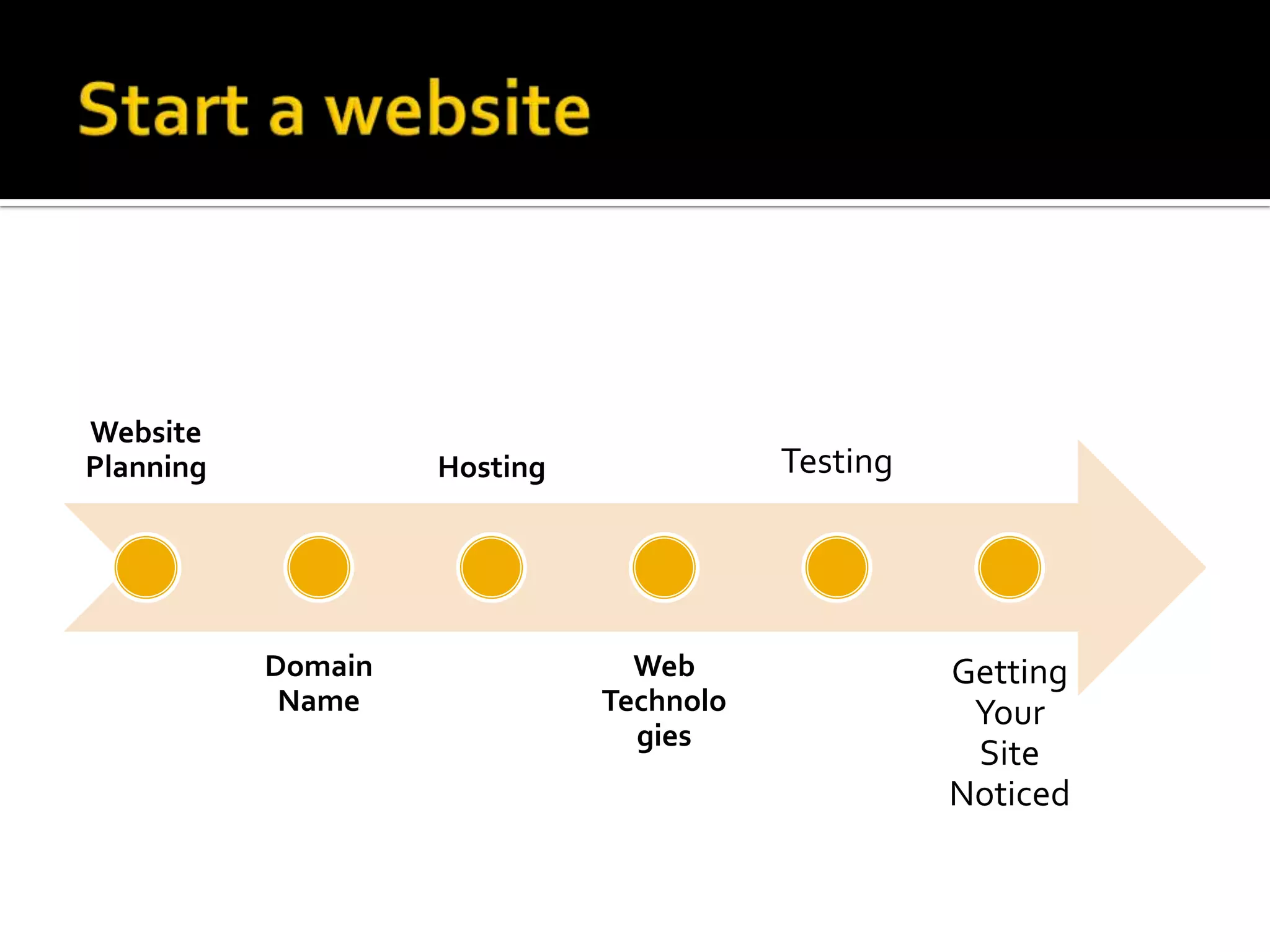 Website
Planning            Hosting              Testing




           Domain               Web                Getting
            Name              Technolo              Your
                                gies
                                                    Site
                                                   Noticed
 