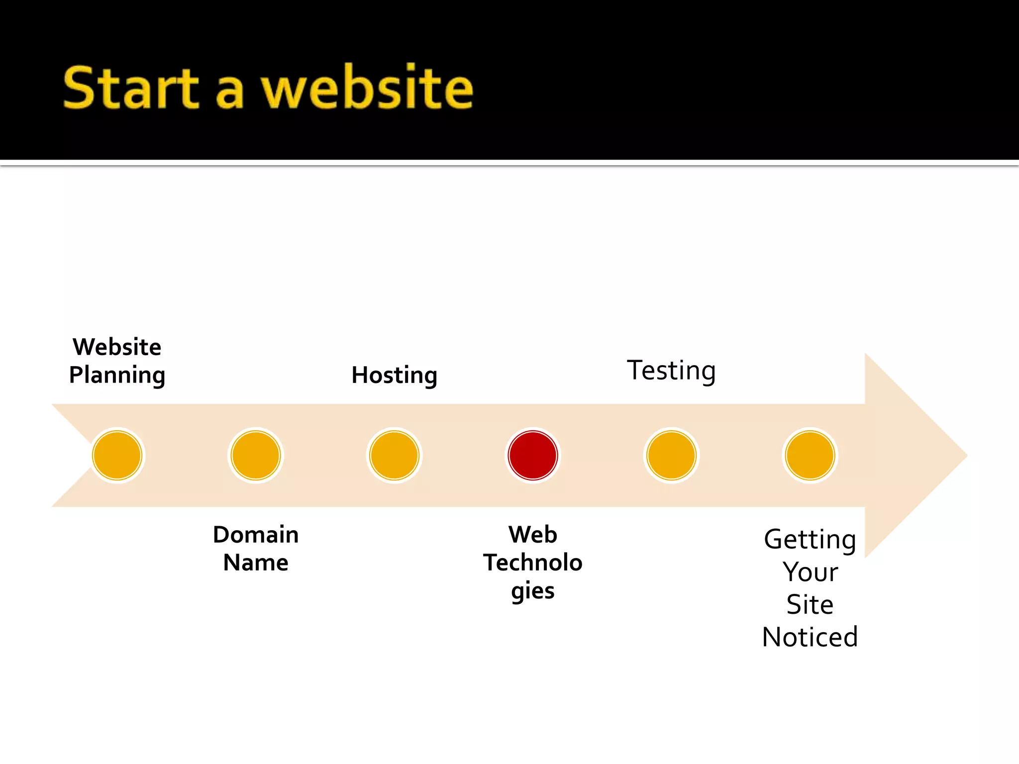 Website
Planning            Hosting              Testing




           Domain               Web                Getting
            Name              Technolo              Your
                                gies
                                                    Site
                                                   Noticed
 