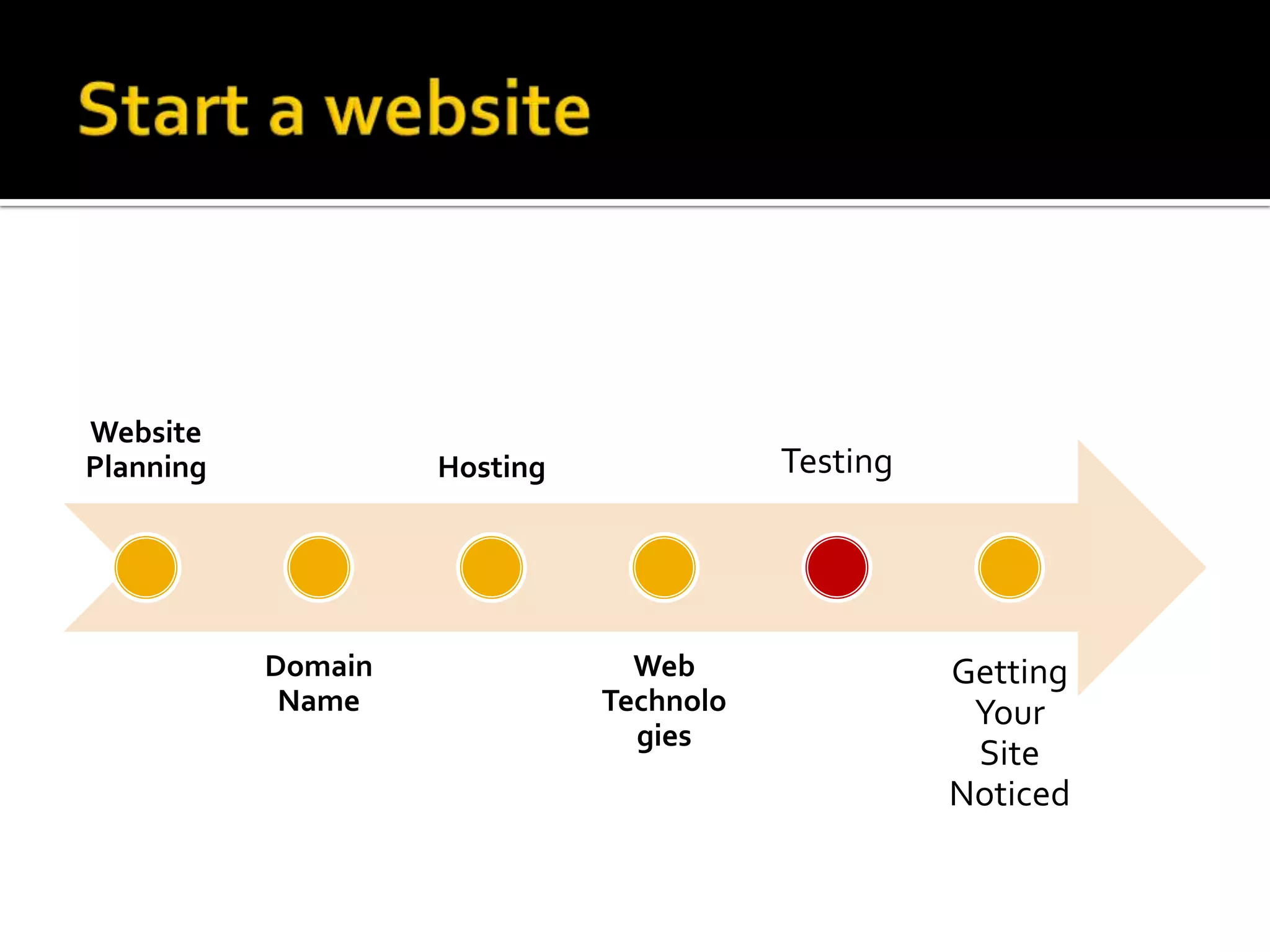 Website
Planning            Hosting              Testing




           Domain               Web                Getting
            Name              Technolo              Your
                                gies
                                                    Site
                                                   Noticed
 