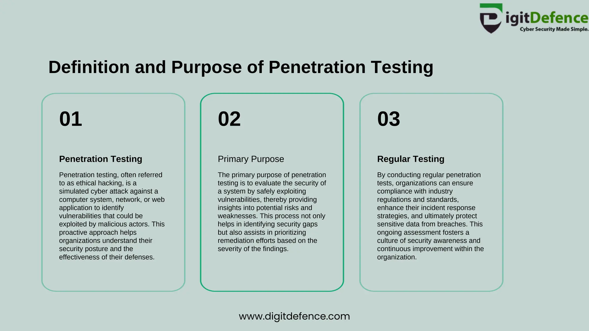 Definition and Purpose of Penetration Testing
01 02 03
Penetration Testing Primary Purpose Regular Testing
Penetration testing, often referred
to as ethical hacking, is a
simulated cyber attack against a
computer system, network, or web
application to identify
vulnerabilities that could be
exploited by malicious actors. This
proactive approach helps
organizations understand their
security posture and the
effectiveness of their defenses.
The primary purpose of penetration
testing is to evaluate the security of
a system by safely exploiting
vulnerabilities, thereby providing
insights into potential risks and
weaknesses. This process not only
helps in identifying security gaps
but also assists in prioritizing
remediation efforts based on the
severity of the findings.
By conducting regular penetration
tests, organizations can ensure
compliance with industry
regulations and standards,
enhance their incident response
strategies, and ultimately protect
sensitive data from breaches. This
ongoing assessment fosters a
culture of security awareness and
continuous improvement within the
organization.
www.digitdefence.com
 