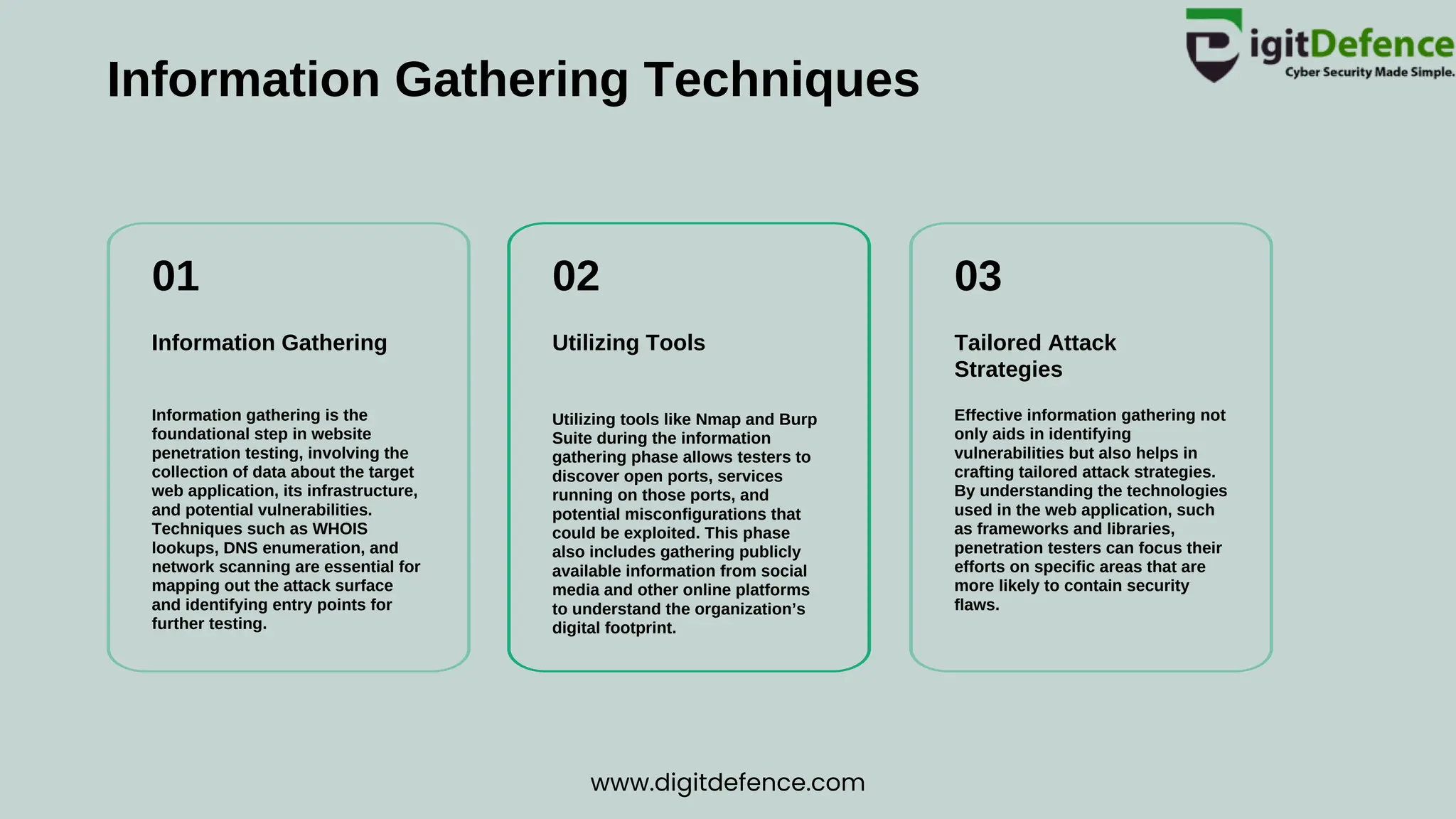 Information Gathering Techniques
01 02 03
Information Gathering Utilizing Tools Tailored Attack
Strategies
Information gathering is the
foundational step in website
penetration testing, involving the
collection of data about the target
web application, its infrastructure,
and potential vulnerabilities.
Techniques such as WHOIS
lookups, DNS enumeration, and
network scanning are essential for
mapping out the attack surface
and identifying entry points for
further testing.
Utilizing tools like Nmap and Burp
Suite during the information
gathering phase allows testers to
discover open ports, services
running on those ports, and
potential misconfigurations that
could be exploited. This phase
also includes gathering publicly
available information from social
media and other online platforms
to understand the organization’s
digital footprint.
Effective information gathering not
only aids in identifying
vulnerabilities but also helps in
crafting tailored attack strategies.
By understanding the technologies
used in the web application, such
as frameworks and libraries,
penetration testers can focus their
efforts on specific areas that are
more likely to contain security
flaws.
www.digitdefence.com
 