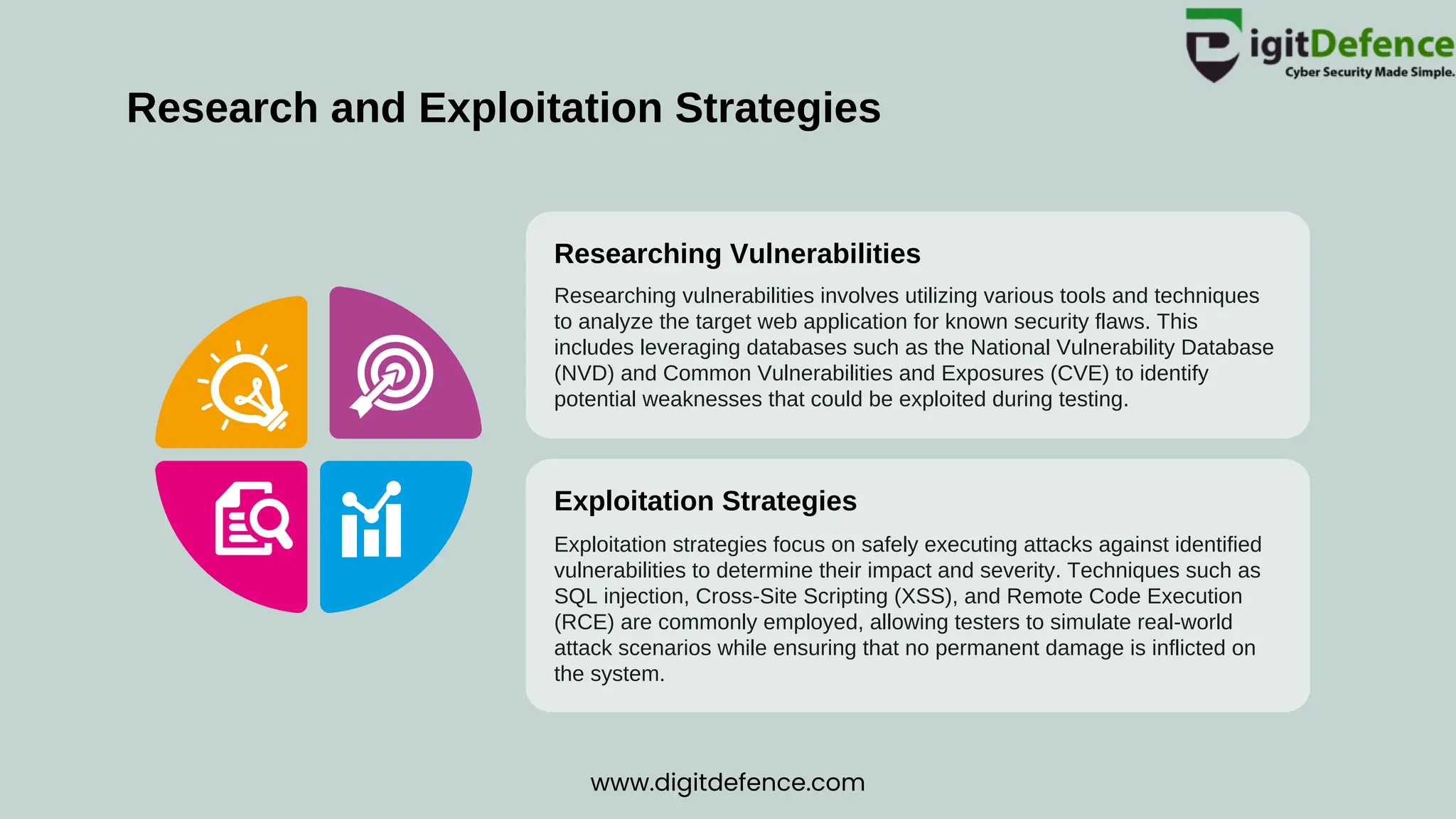 Researching Vulnerabilities
Exploitation Strategies
Researching vulnerabilities involves utilizing various tools and techniques
to analyze the target web application for known security flaws. This
includes leveraging databases such as the National Vulnerability Database
(NVD) and Common Vulnerabilities and Exposures (CVE) to identify
potential weaknesses that could be exploited during testing.
Exploitation strategies focus on safely executing attacks against identified
vulnerabilities to determine their impact and severity. Techniques such as
SQL injection, Cross-Site Scripting (XSS), and Remote Code Execution
(RCE) are commonly employed, allowing testers to simulate real-world
attack scenarios while ensuring that no permanent damage is inflicted on
the system.
Research and Exploitation Strategies
www.digitdefence.com
 