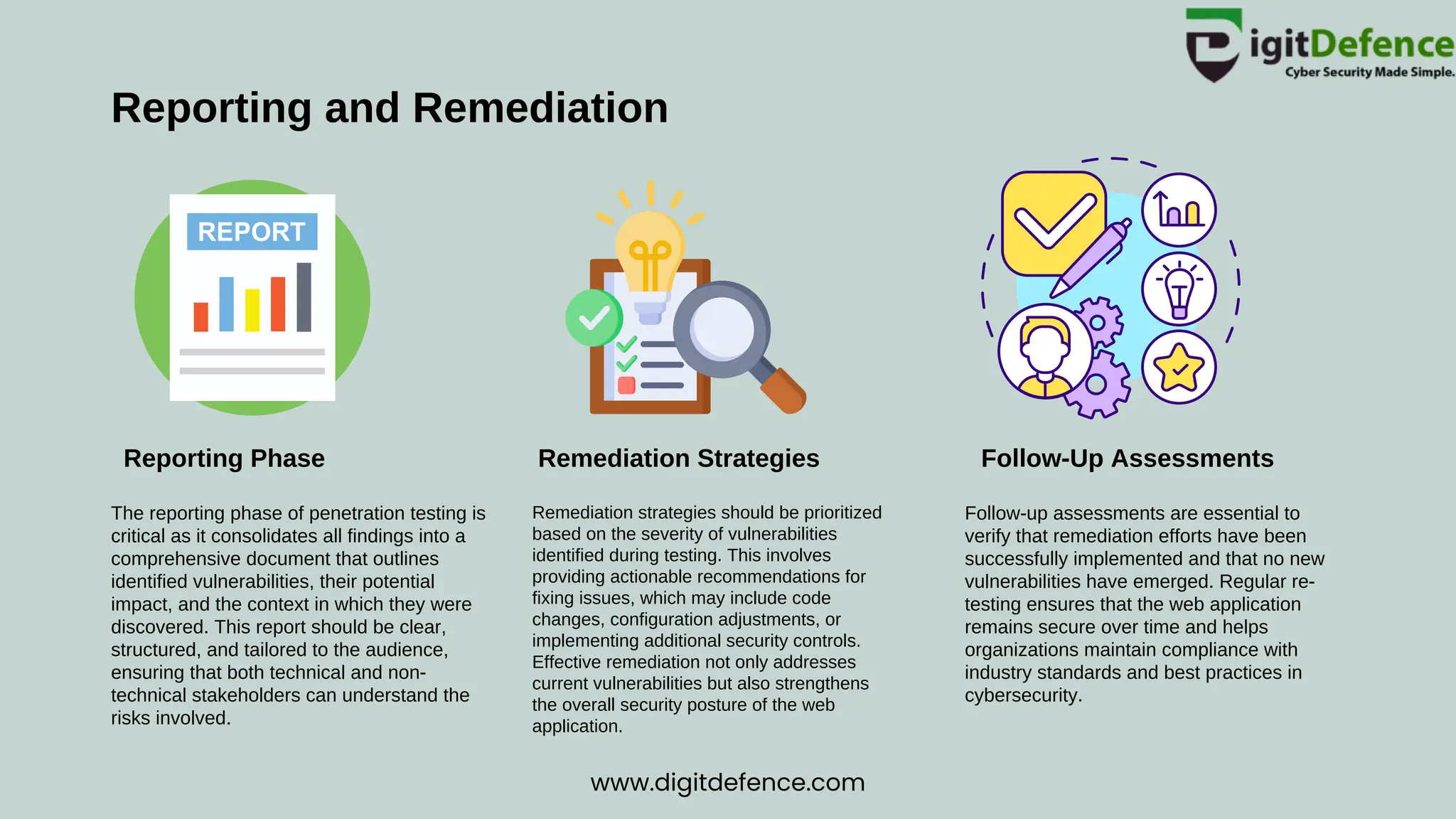 Reporting and Remediation
Reporting Phase Remediation Strategies Follow-Up Assessments
The reporting phase of penetration testing is
critical as it consolidates all findings into a
comprehensive document that outlines
identified vulnerabilities, their potential
impact, and the context in which they were
discovered. This report should be clear,
structured, and tailored to the audience,
ensuring that both technical and non-
technical stakeholders can understand the
risks involved.
Remediation strategies should be prioritized
based on the severity of vulnerabilities
identified during testing. This involves
providing actionable recommendations for
fixing issues, which may include code
changes, configuration adjustments, or
implementing additional security controls.
Effective remediation not only addresses
current vulnerabilities but also strengthens
the overall security posture of the web
application.
Follow-up assessments are essential to
verify that remediation efforts have been
successfully implemented and that no new
vulnerabilities have emerged. Regular re-
testing ensures that the web application
remains secure over time and helps
organizations maintain compliance with
industry standards and best practices in
cybersecurity.
www.digitdefence.com
 