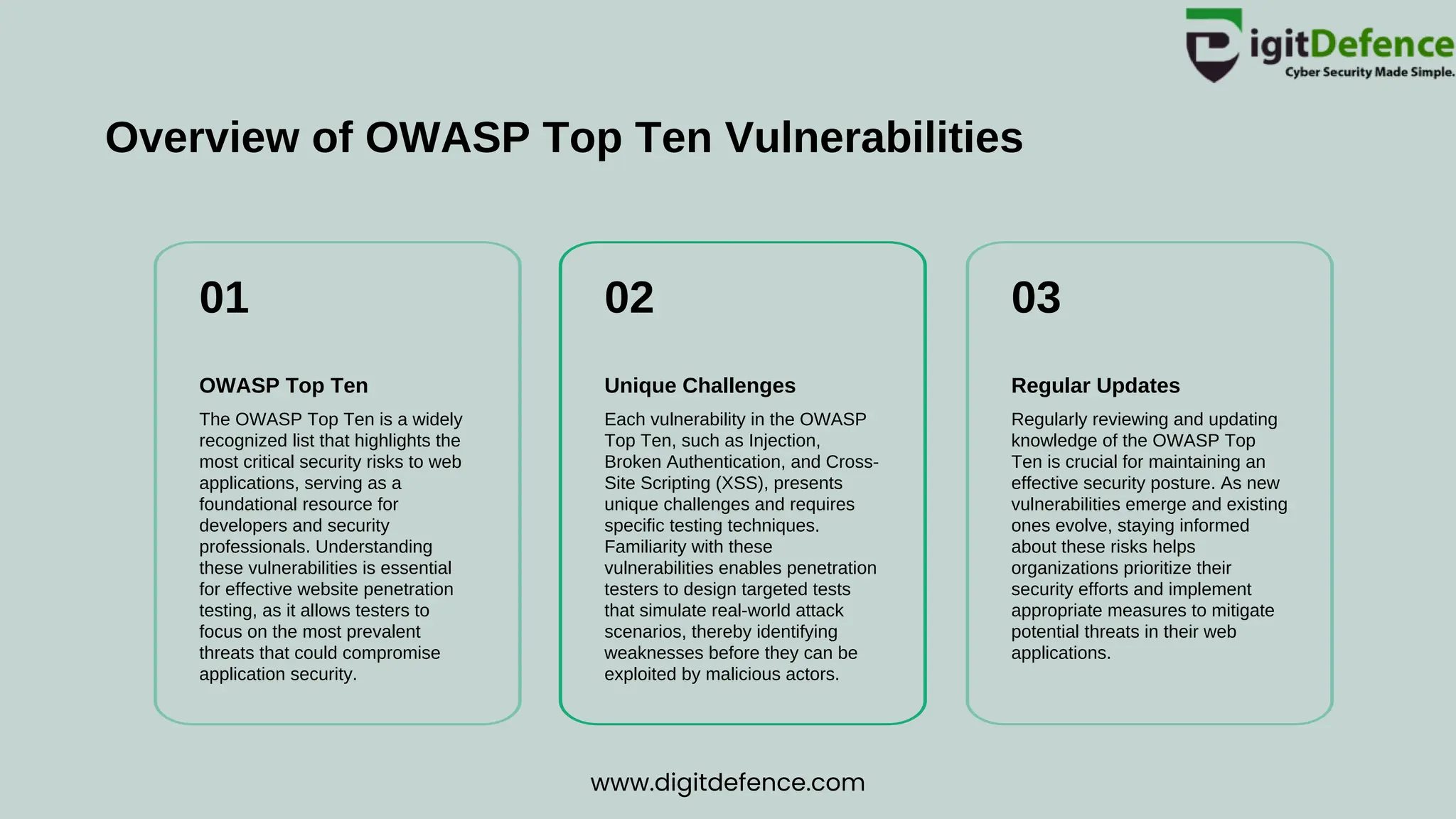 Overview of OWASP Top Ten Vulnerabilities
01 02 03
OWASP Top Ten Unique Challenges Regular Updates
The OWASP Top Ten is a widely
recognized list that highlights the
most critical security risks to web
applications, serving as a
foundational resource for
developers and security
professionals. Understanding
these vulnerabilities is essential
for effective website penetration
testing, as it allows testers to
focus on the most prevalent
threats that could compromise
application security.
Each vulnerability in the OWASP
Top Ten, such as Injection,
Broken Authentication, and Cross-
Site Scripting (XSS), presents
unique challenges and requires
specific testing techniques.
Familiarity with these
vulnerabilities enables penetration
testers to design targeted tests
that simulate real-world attack
scenarios, thereby identifying
weaknesses before they can be
exploited by malicious actors.
Regularly reviewing and updating
knowledge of the OWASP Top
Ten is crucial for maintaining an
effective security posture. As new
vulnerabilities emerge and existing
ones evolve, staying informed
about these risks helps
organizations prioritize their
security efforts and implement
appropriate measures to mitigate
potential threats in their web
applications.
www.digitdefence.com
 