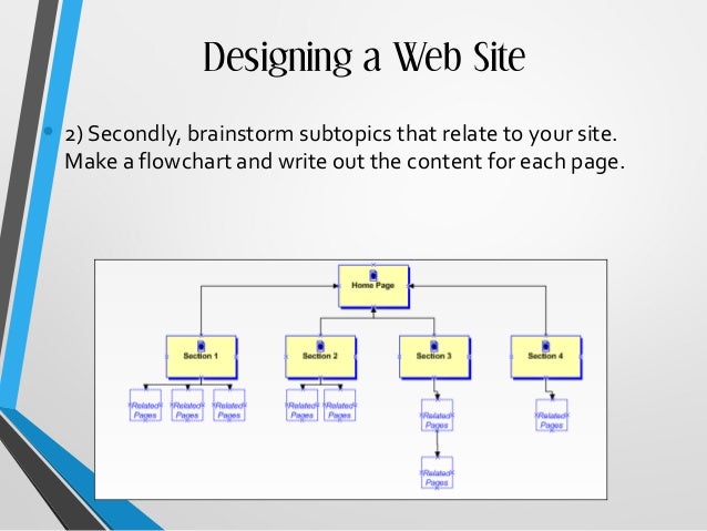 Introduction To Web Sites Design Introduction To Web Sites Design
