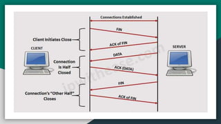 Introduction to web socket | PPTX