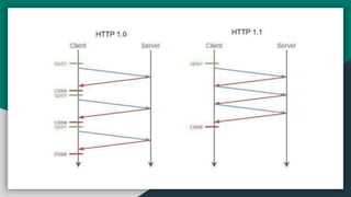 Introduction to web socket | PPTX