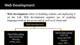  Web development refers to building website and deploying it
on the web. Web development requires use of scripting
languages both at the server end as well as at client end.
Client Side coding:
Ajax,Javascript,
Vbscript,
HTML, CSS ,..
Server Side coding:
ASP, CGI
Javascript,PHP
Python
Java, .NET ,..
Web development
 