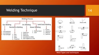 Welding Technique 14
Weld Types and techniques
 