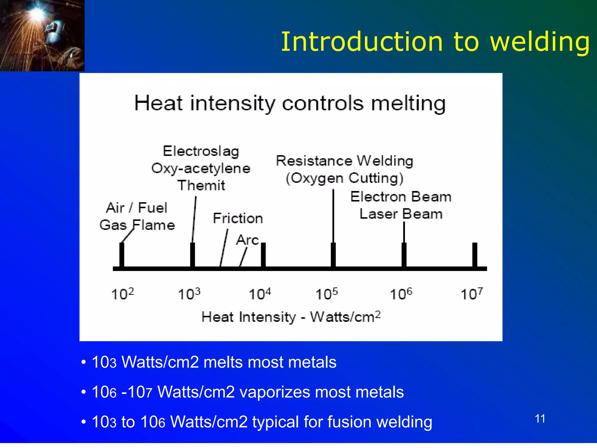 11
Introduction to welding
• 103 Watts/cm2 melts most metals
• 106 -107 Watts/cm2 vaporizes most metals
• 103 to 106 Watts/cm2 typical for fusion welding
 