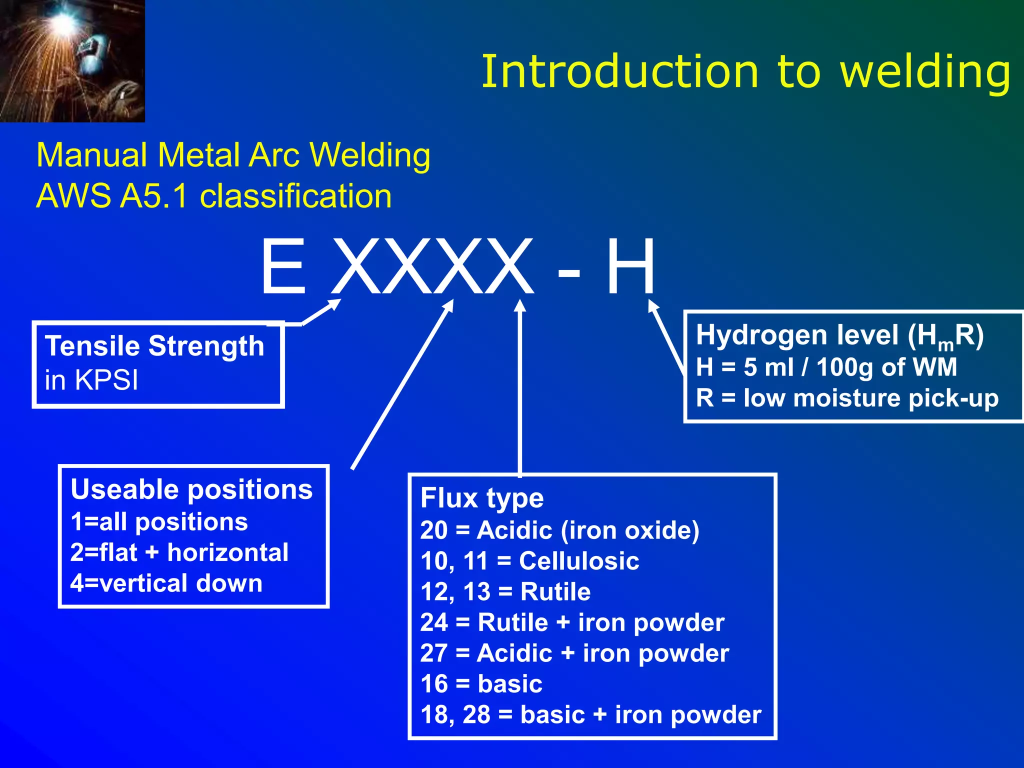 Manual Metal Arc Welding
AWS A5.1 classification
E XXXX - H
Useable positions
1=all positions
2=flat + horizontal
4=vertical down
Tensile Strength
in KPSI
Flux type
20 = Acidic (iron oxide)
10, 11 = Cellulosic
12, 13 = Rutile
24 = Rutile + iron powder
27 = Acidic + iron powder
16 = basic
18, 28 = basic + iron powder
Hydrogen level (HmR)
H = 5 ml / 100g of WM
R = low moisture pick-up
Introduction to welding
 