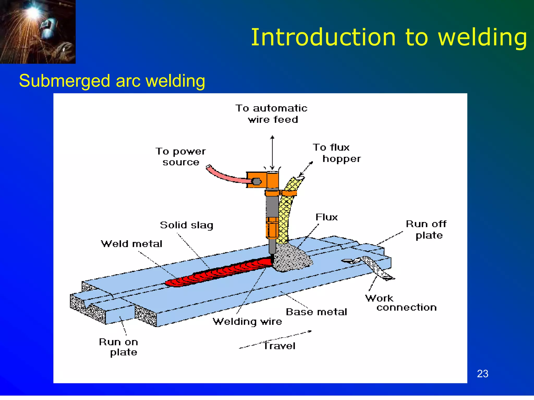 23
Introduction to welding
Submerged arc welding
 
