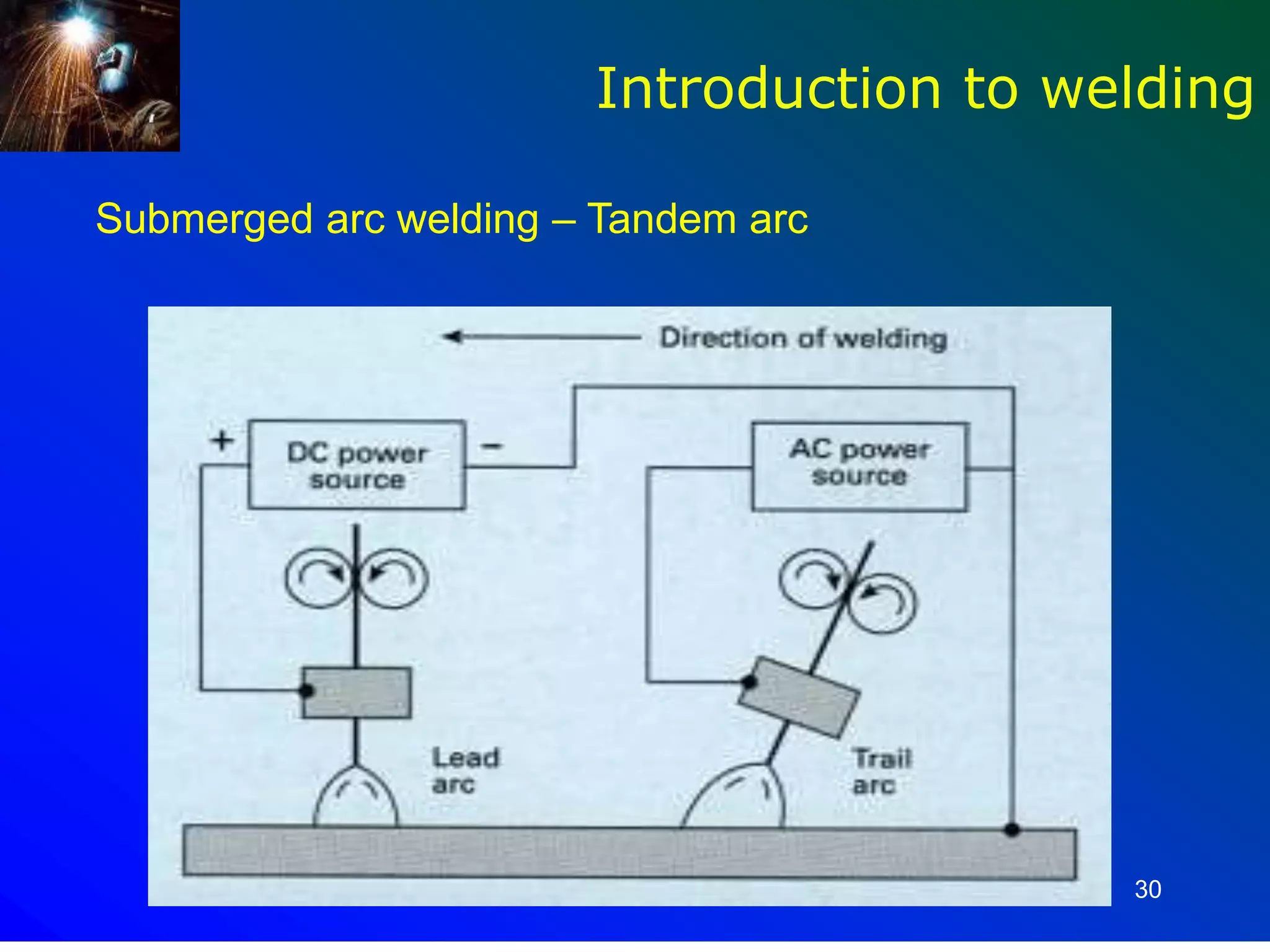 30
Introduction to welding
Submerged arc welding – Tandem arc
 