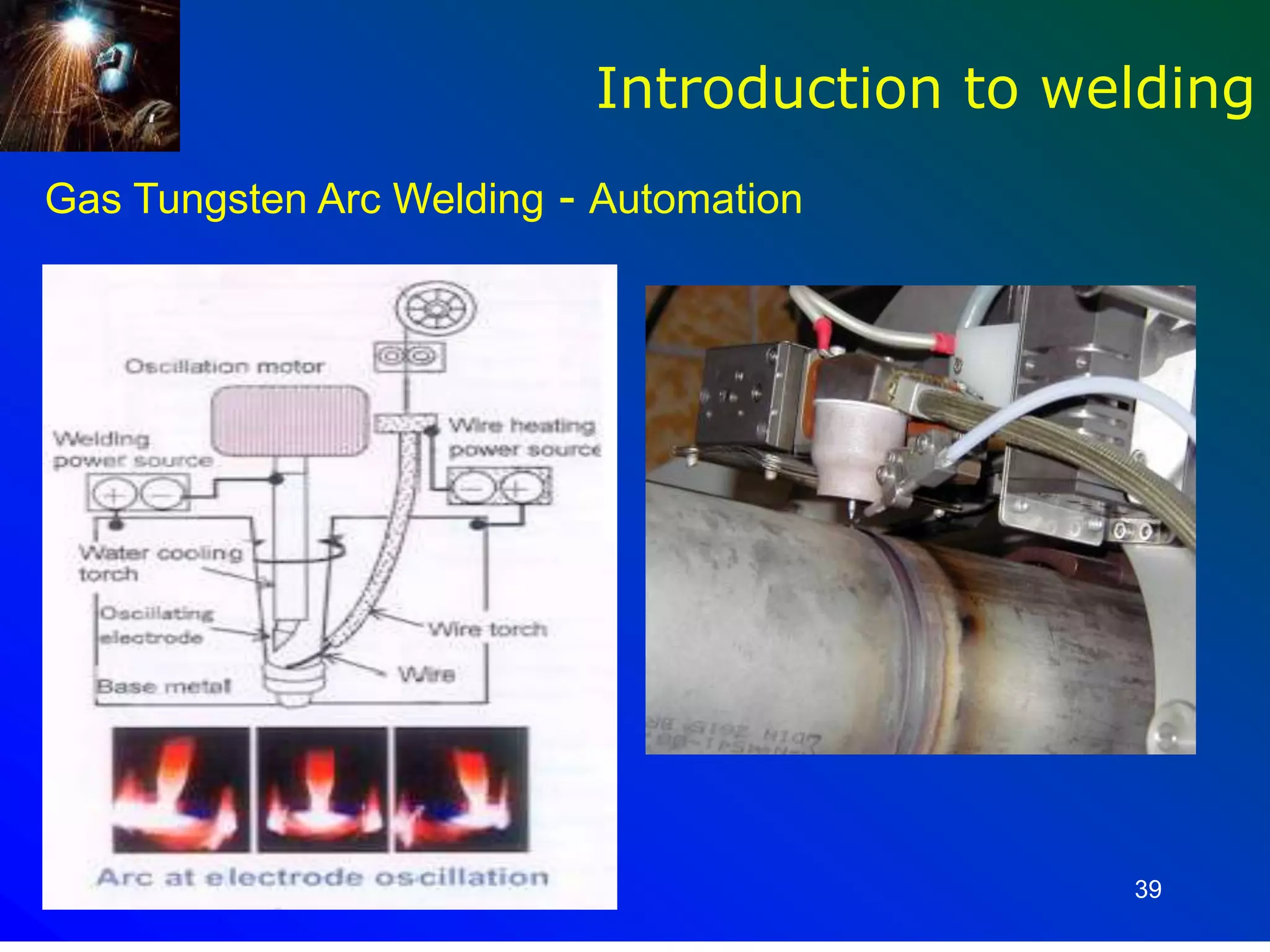 39
Gas Tungsten Arc Welding - Automation
Introduction to welding
 