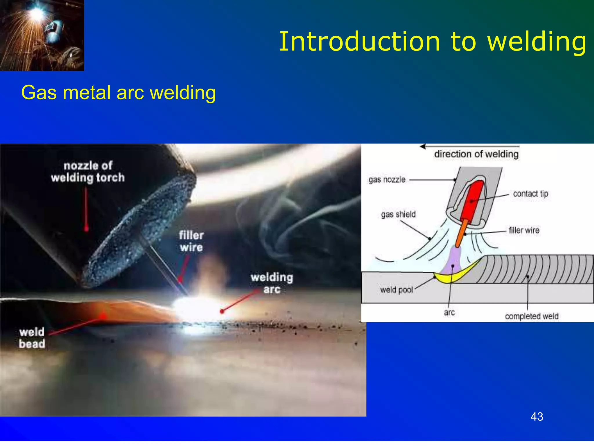 43
Introduction to welding
Gas metal arc welding
 