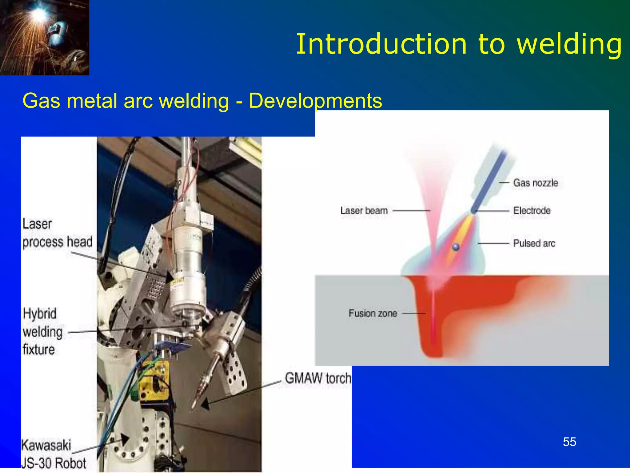 55
Introduction to welding
Gas metal arc welding - Developments
 