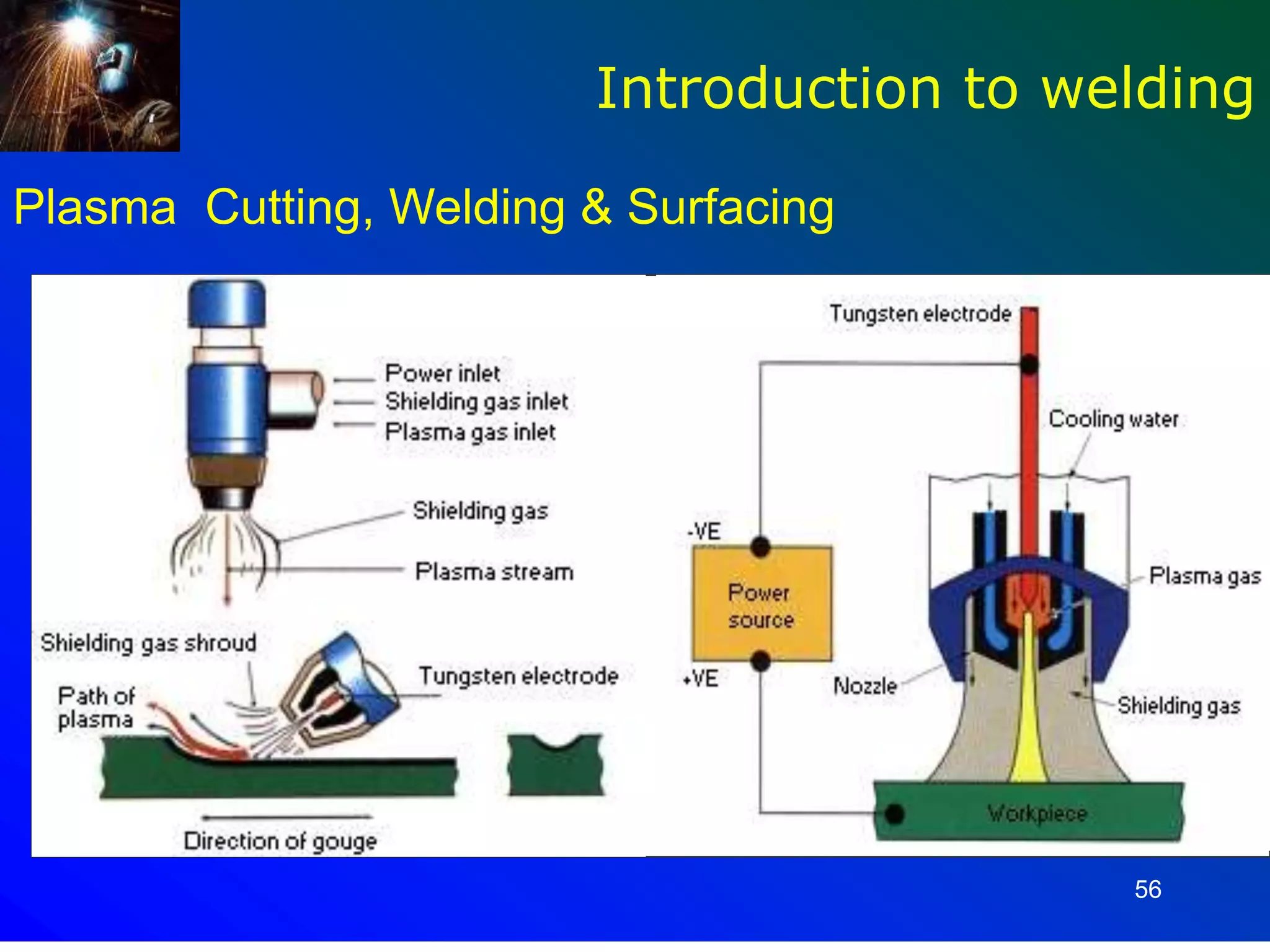 56
Introduction to welding
Plasma Cutting, Welding & Surfacing
 