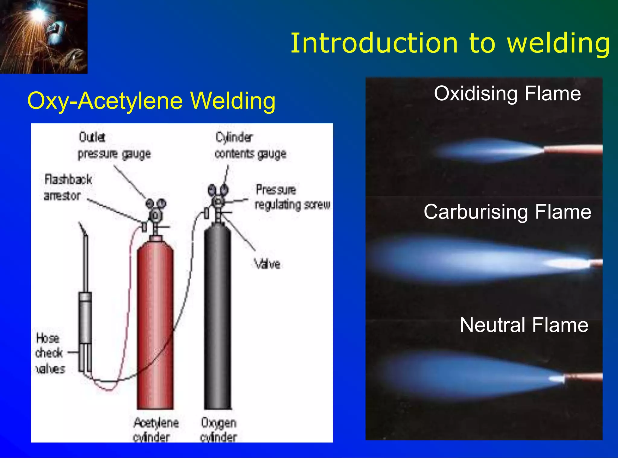 58
Introduction to welding
Neutral Flame
Oxidising Flame
Carburising Flame
Oxy-Acetylene Welding
 