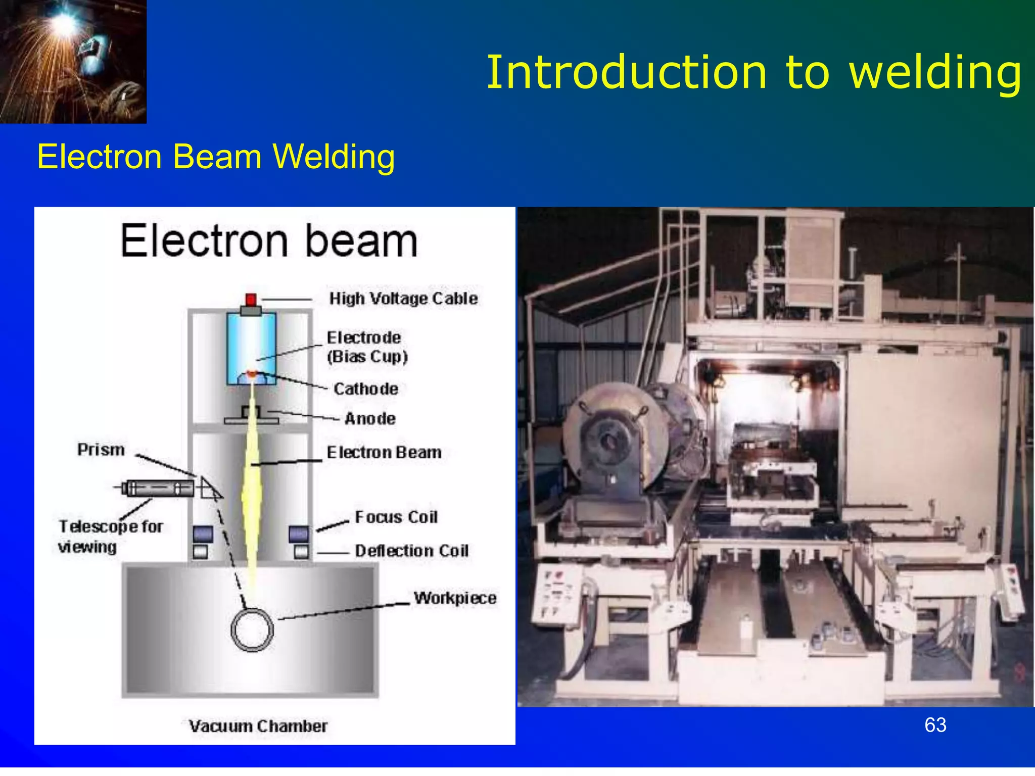 63
Introduction to welding
Electron Beam Welding
 