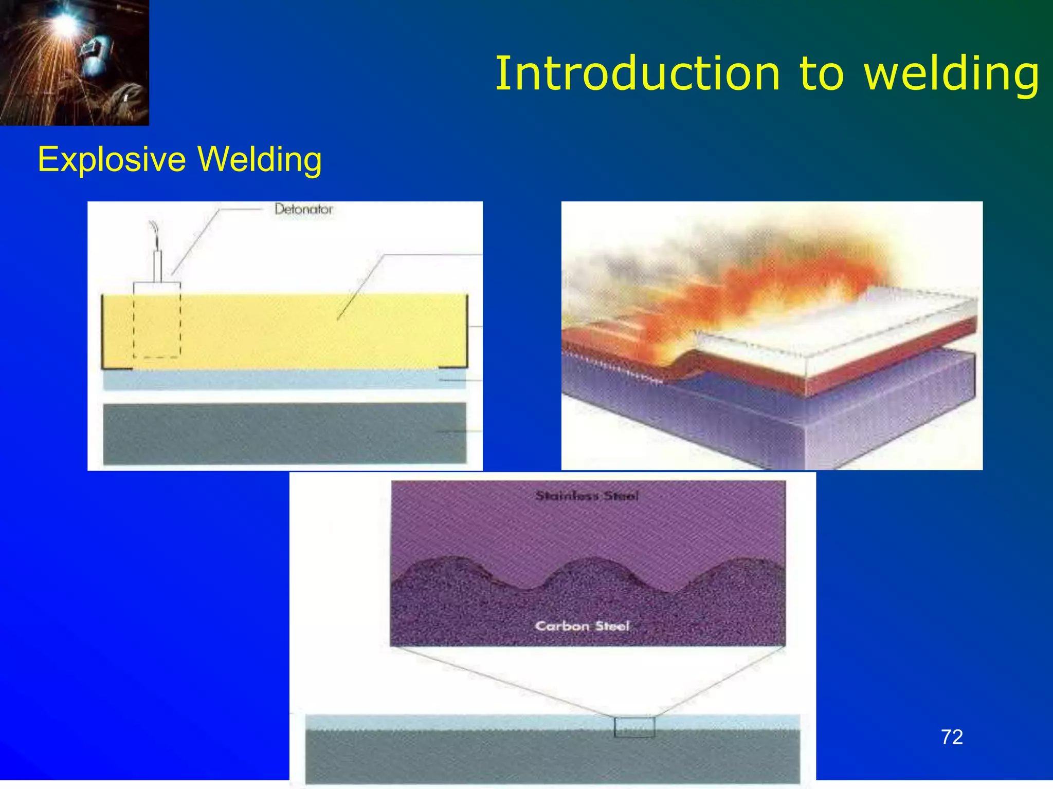 72
Introduction to welding
Explosive Welding
 