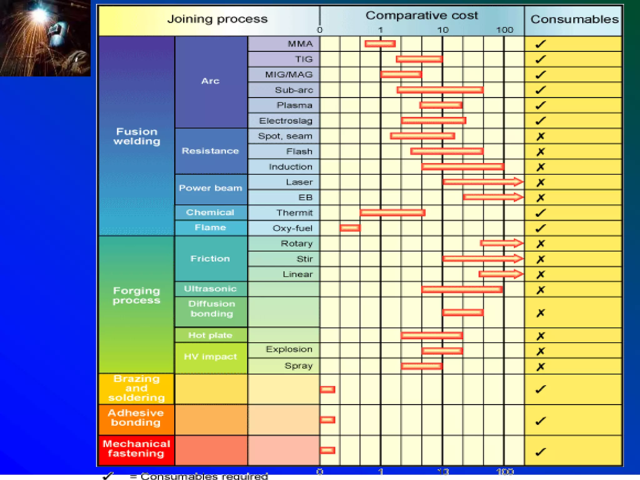 73
Introduction to welding
 