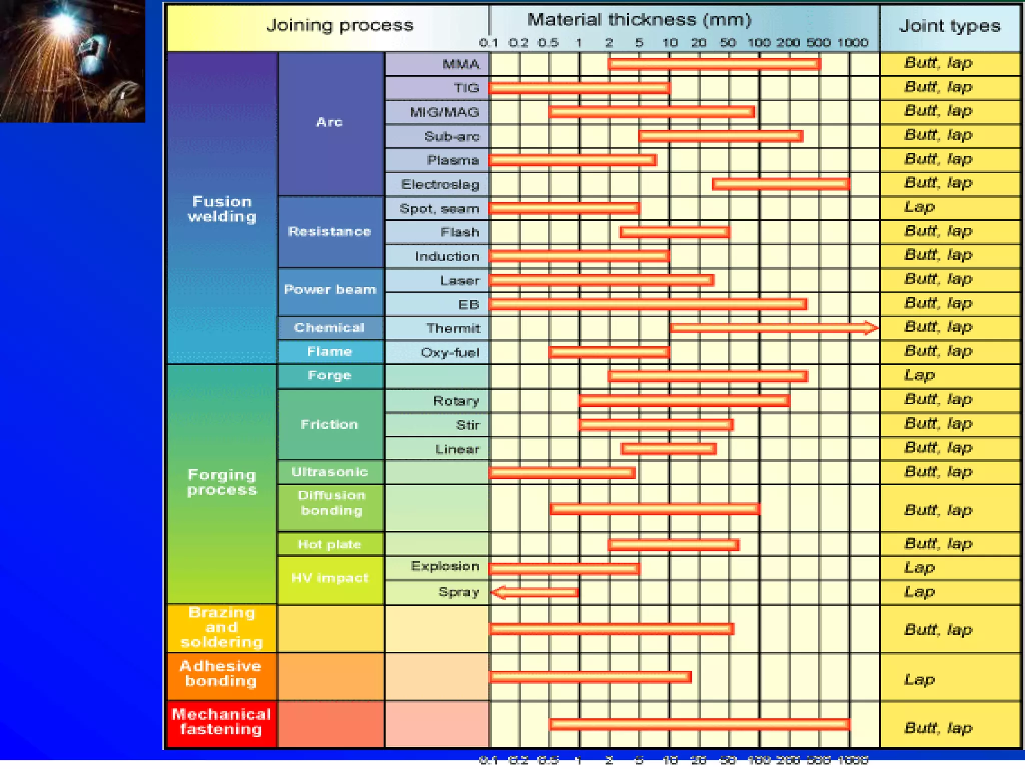 74
Introduction to welding
 