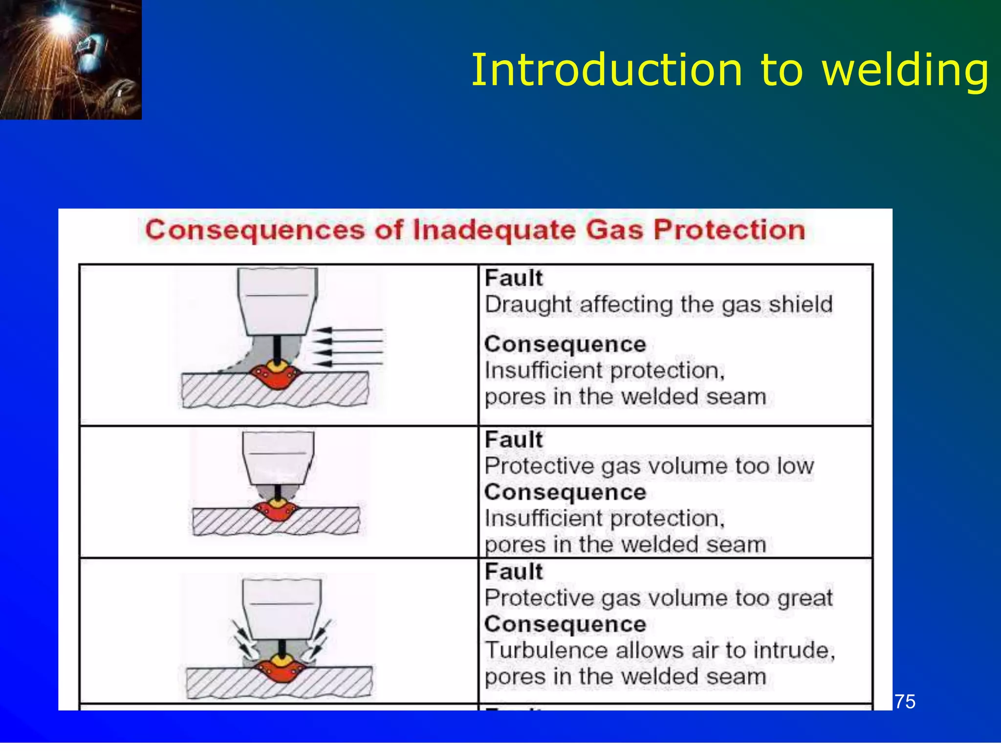 75
Introduction to welding
 