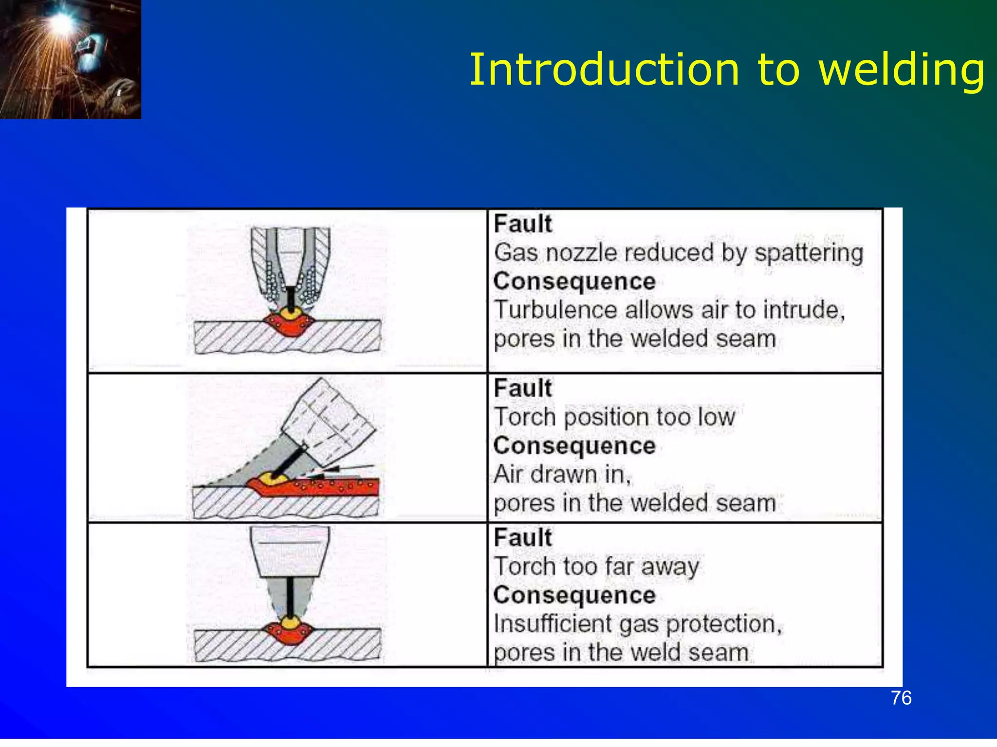 76
Introduction to welding
 