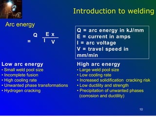 Introduction to welding
  Arc energy
                                    Q = arc energy in kJ/mm
                 Q        E x       E = current in amps
             =           I V        I = arc voltage
                                    V = travel speed in
                                    mm/min
Low arc energy                      High arc energy
• Small weld pool size              • Large weld pool size
• Incomplete fusion                 • Low cooling rate
• High cooling rate                 • Increased solidification cracking risk
• Unwanted phase transformations    • Low ductility and strength
• Hydrogen cracking                 • Precipitation of unwanted phases
                                      (corrosion and ductility)


                                                                      10
 