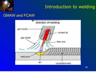 Introduction to welding
GMAW and FCAW




                                  102
 