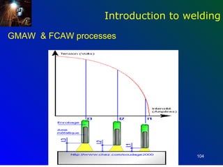 Introduction to welding
GMAW & FCAW processes




                                    104
 