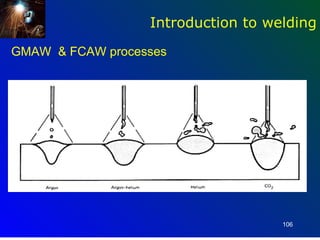 Introduction to welding
GMAW & FCAW processes




                                    106
 