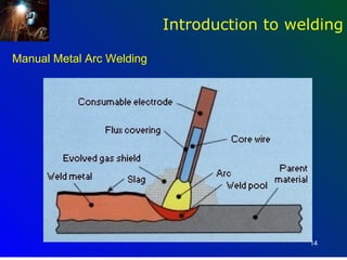 Introduction to welding

Manual Metal Arc Welding




                                             14
 